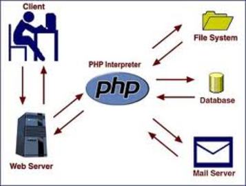 Php Web Hosting Faqs