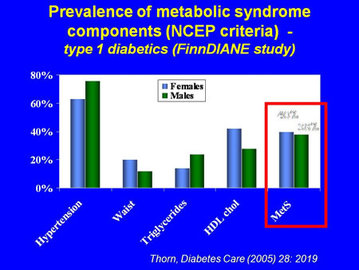 Treatments For Metabolic Diseases