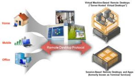 Review Of the Top Remote Pc Access Services