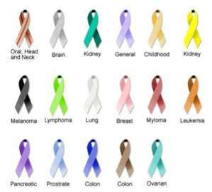 What Are the Different Colors For Cancer Bracelets