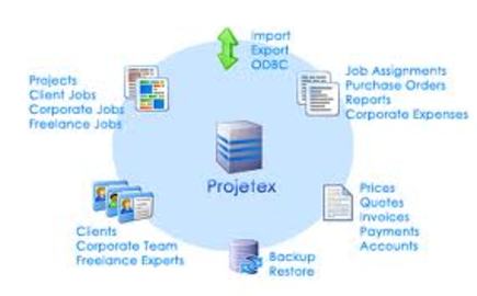 10 Amazing Tips For Software Management Project