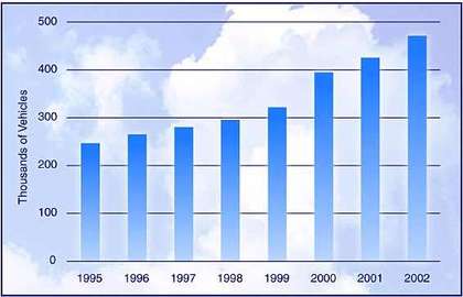 List Of Alternative Fuels Data