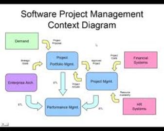 Great Advice For Management Project Software