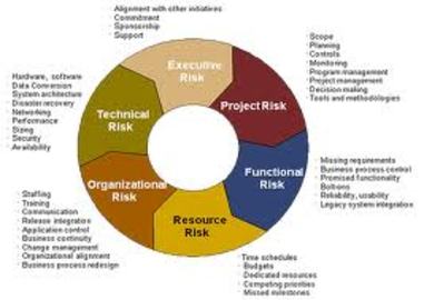 Tips And Ideas For Management Risk
