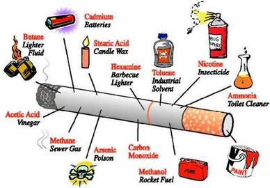 Most Common Diseases From Smoking