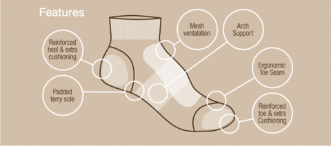 Different Types Of Apparel Socks