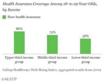 What You Need To Know About Business Insurance Health