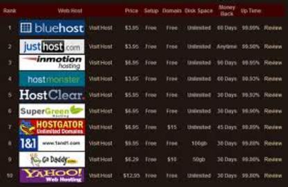 About Domain Hosting on the Web