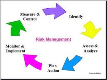 Discover 8 Tips For Risk Management