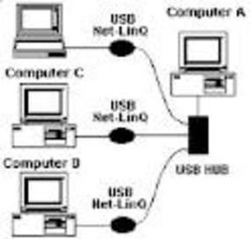 How To Setup a Network Using a Usb