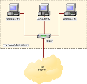 Hardware Needed To Set Up the Internet