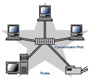 How To Open a Network Hub