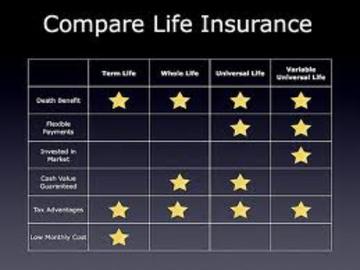 How Much Is Life Insurance Whole