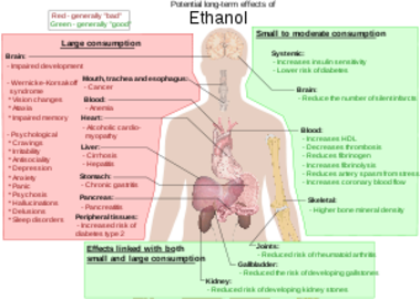 How To Prevent Alcohol Related Diseases!