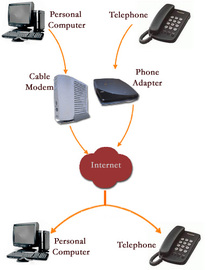 Discover 8 Tips For Phone Service Internet