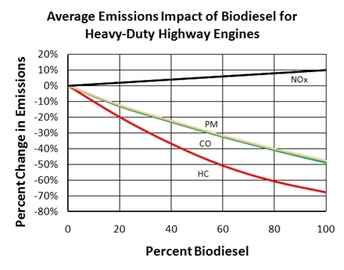 List Of Alternative Fuels Data