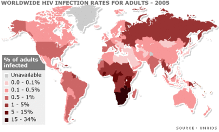 What Is Aids