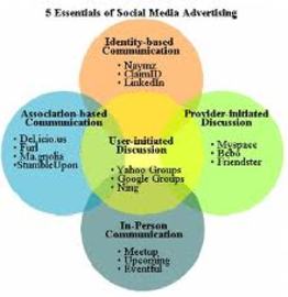 Advertising And Social Media