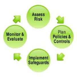 Tips And Ideas For Management Risk