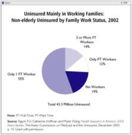 What You Need To Know About Business Insurance Health