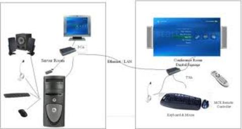 The Best Way To Backup a Network