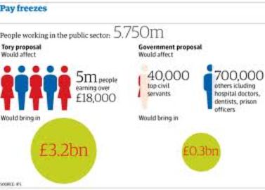 How To Apply For Public Sector Jobs