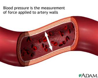 How To Monitor Blood Pressure