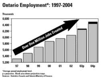 Tips For Applying For Ontario Jobs