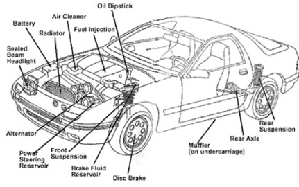 Discover 8 Tips For Parts Cars