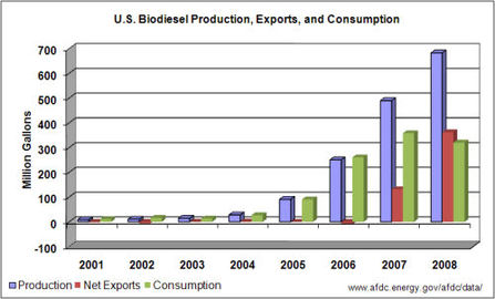 List Of Alternative Fuels Data